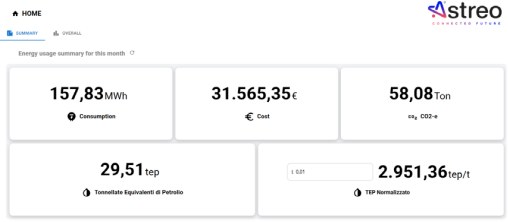 Analisi dei consumi Astreo