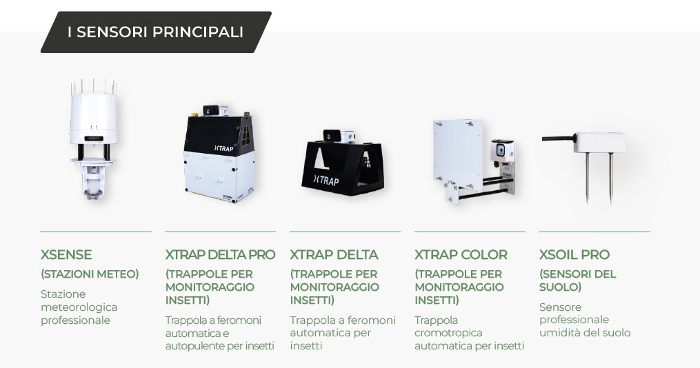 I sensori principali xFarm