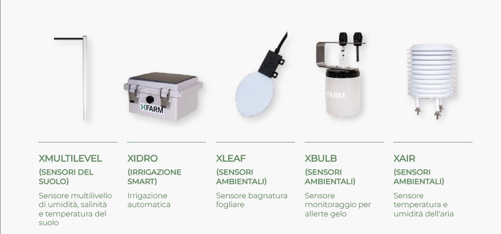 Sensori ambientali e stazioni meteo xFarm