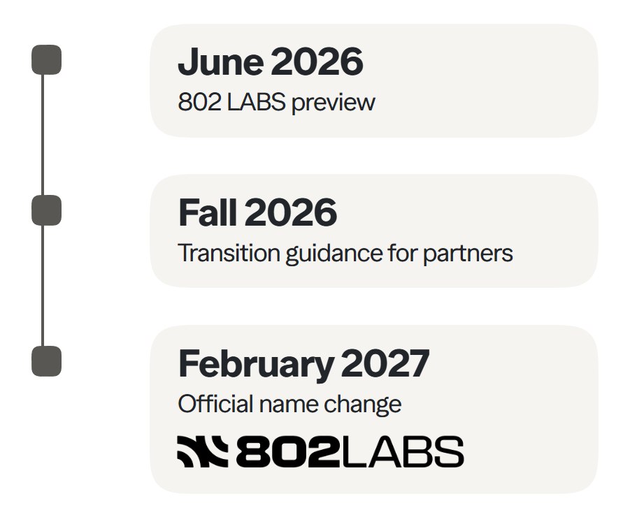 Le tappe della transizione da Bose Professional a 802 LABS
